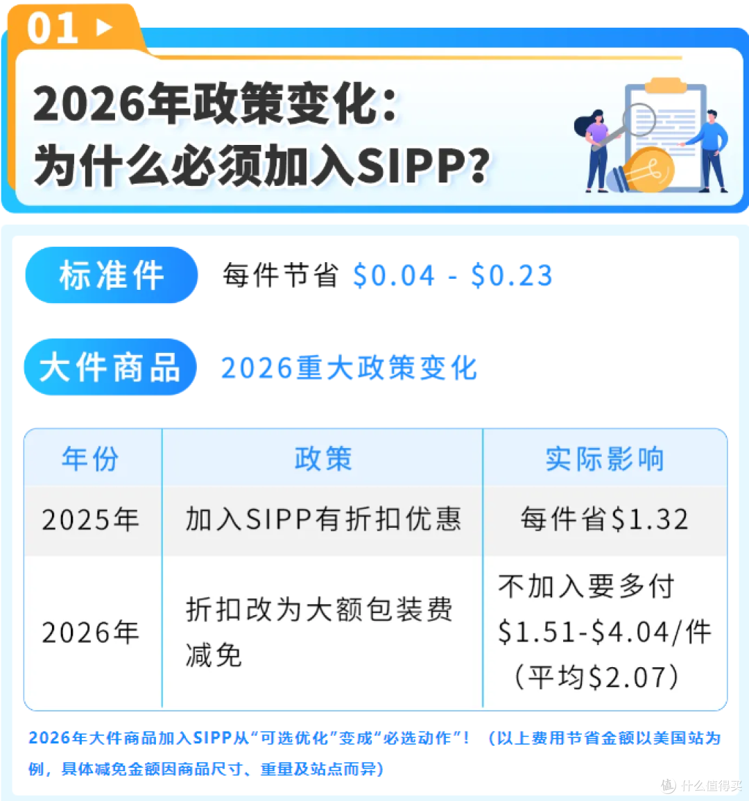 亚马逊FBA新功能上线!一键注册SIPP立减配送费