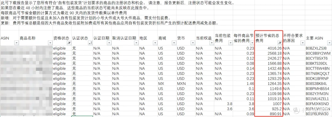 亚马逊FBA新功能上线!一键注册SIPP立减配送费