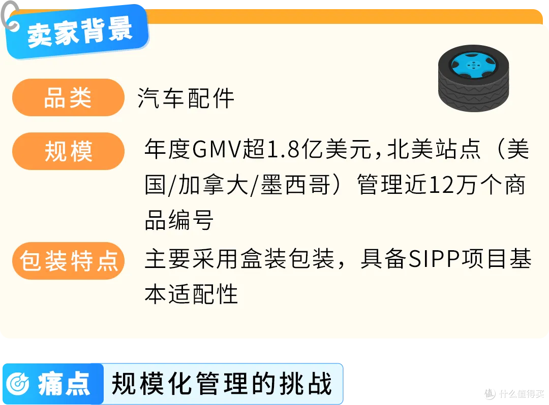 亚马逊FBA新功能上线!一键注册SIPP立减配送费