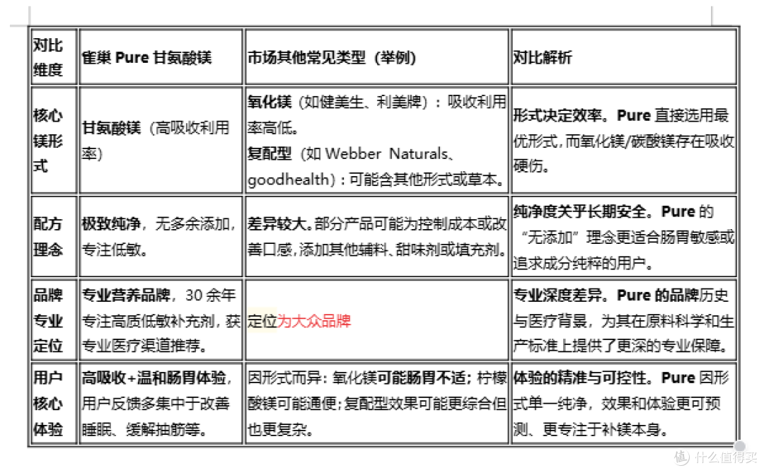 科学补镁指南:附2026年热门镁补充剂前十横向对比