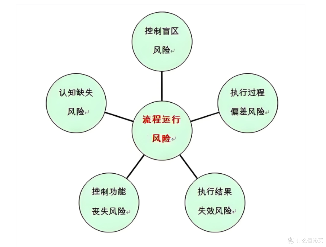 技术管理到底在“管”什么？又在“理”什么？