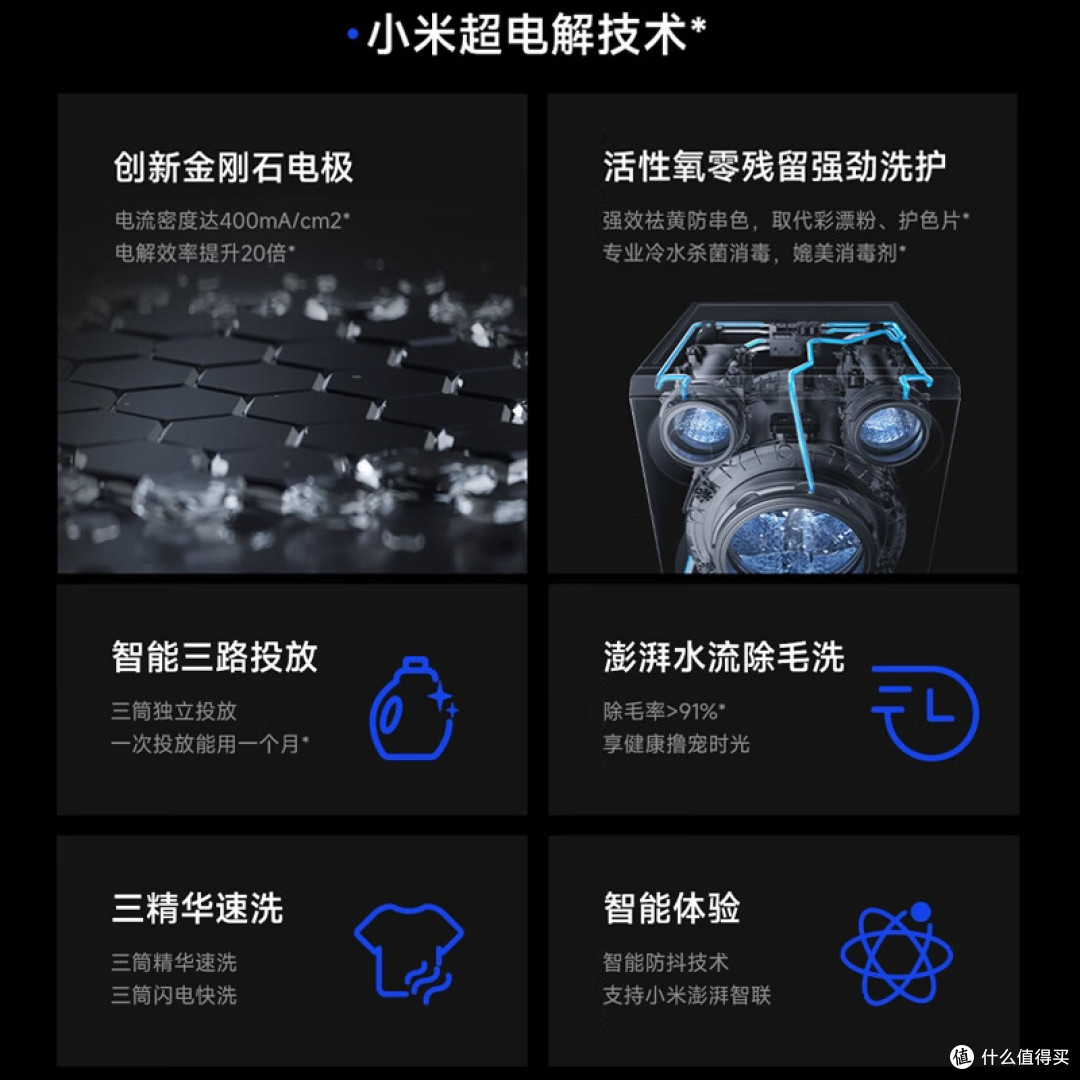 2026滚筒洗衣机哪款更值?4款高性价比与除菌除毛洗衣机深度评测