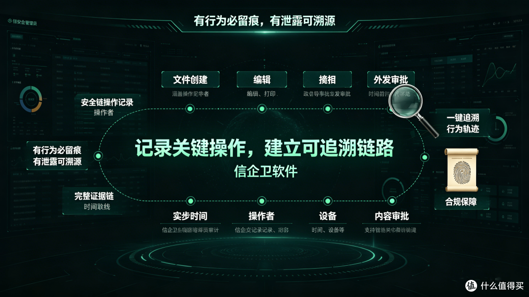 信企卫防泄密软件