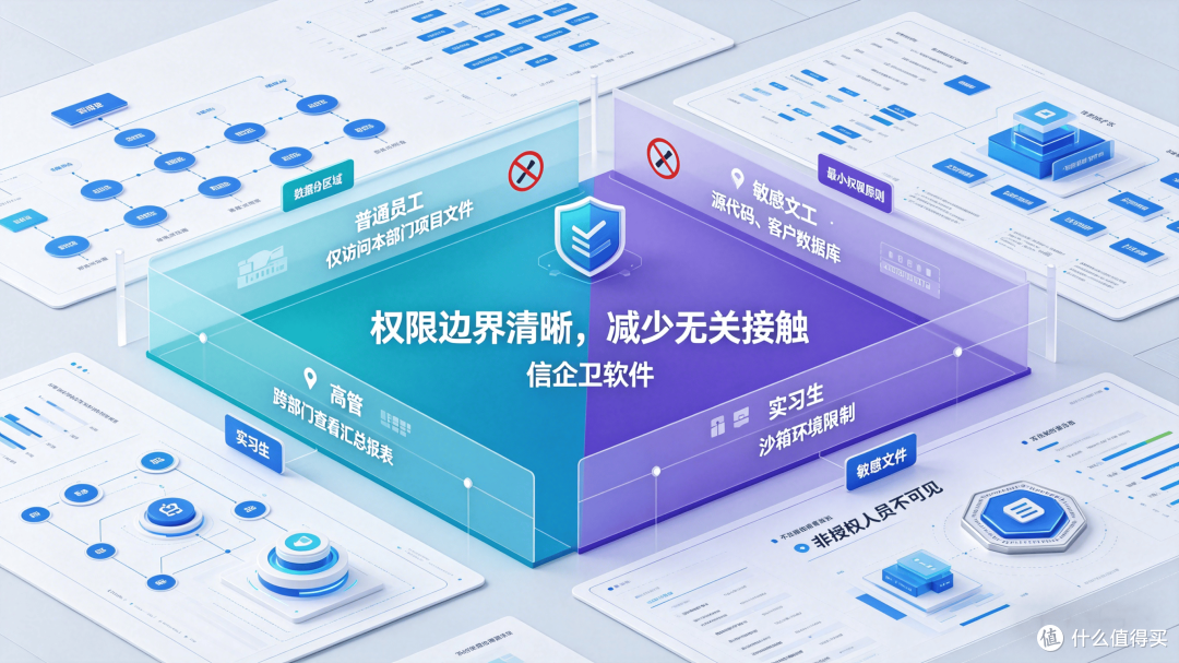 信企卫防泄密软件