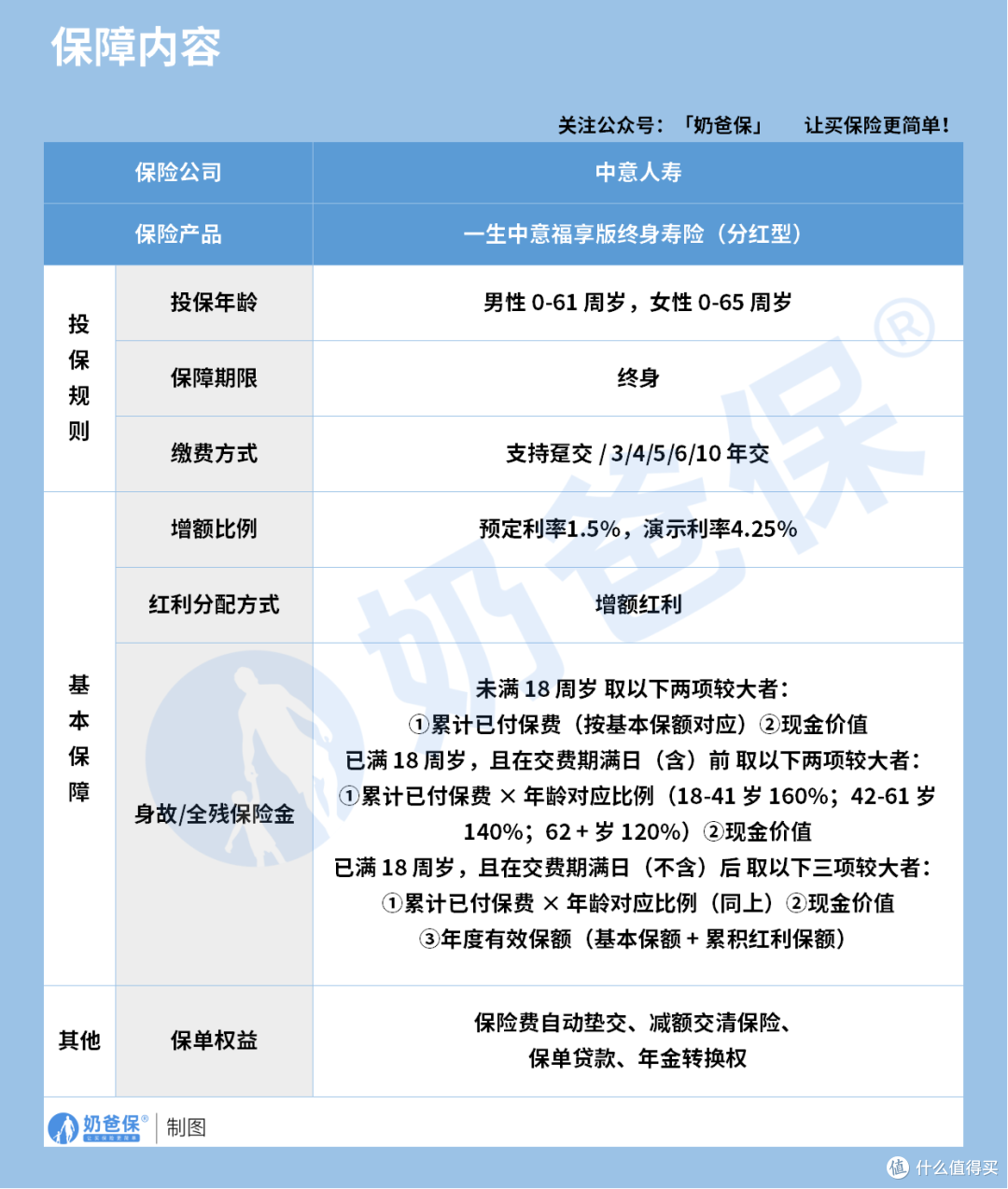 中意人寿保险的分红实现率表现如何？哪些产品值得买？