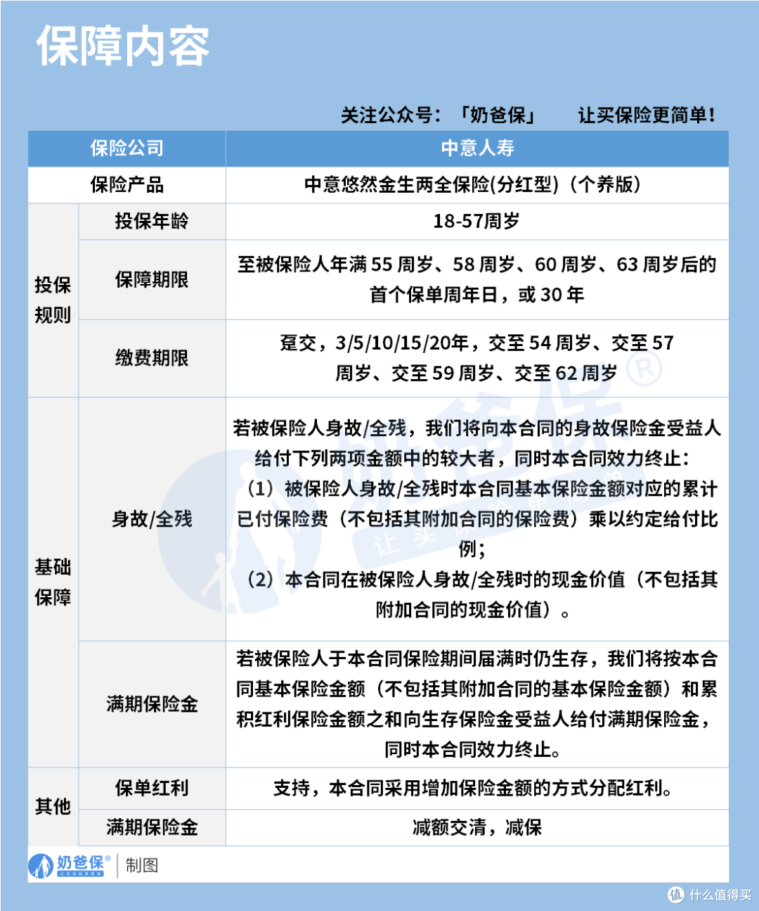 中意人寿保险的分红实现率表现如何？哪些产品值得买？