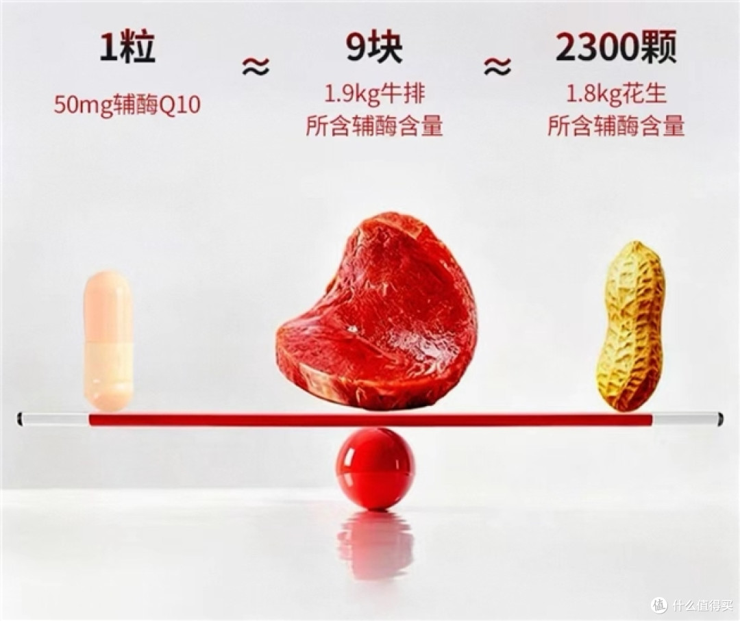 辅酶Q10十大品牌权威科普汇总:哪个品牌性价比高?