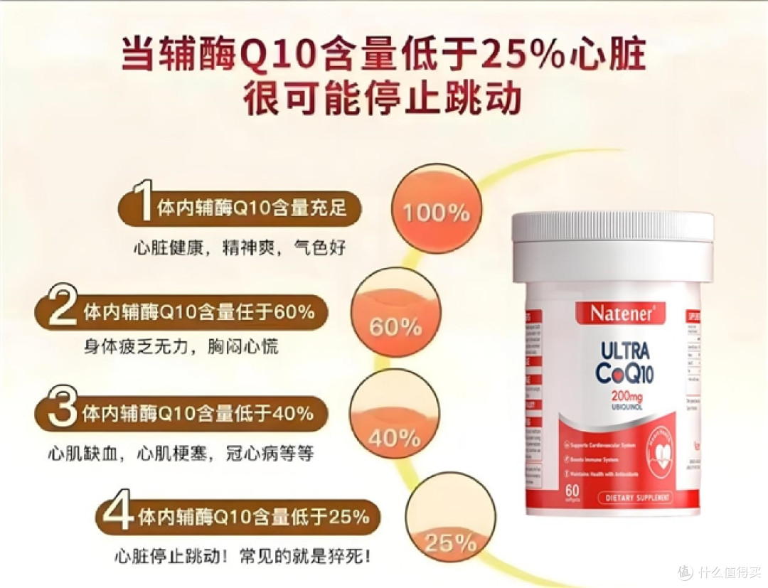 2026健身护肌能量补给!健身人群用辅酶Q10哪个牌子好?配方推荐