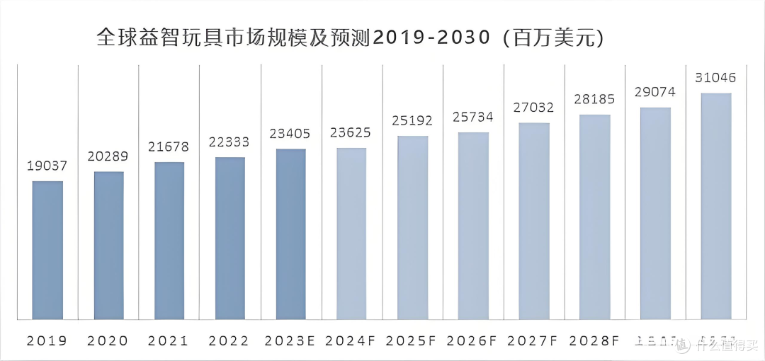 智能玩具存储痛点：容量 / 速度 / 稳定性如何平衡？一文讲透