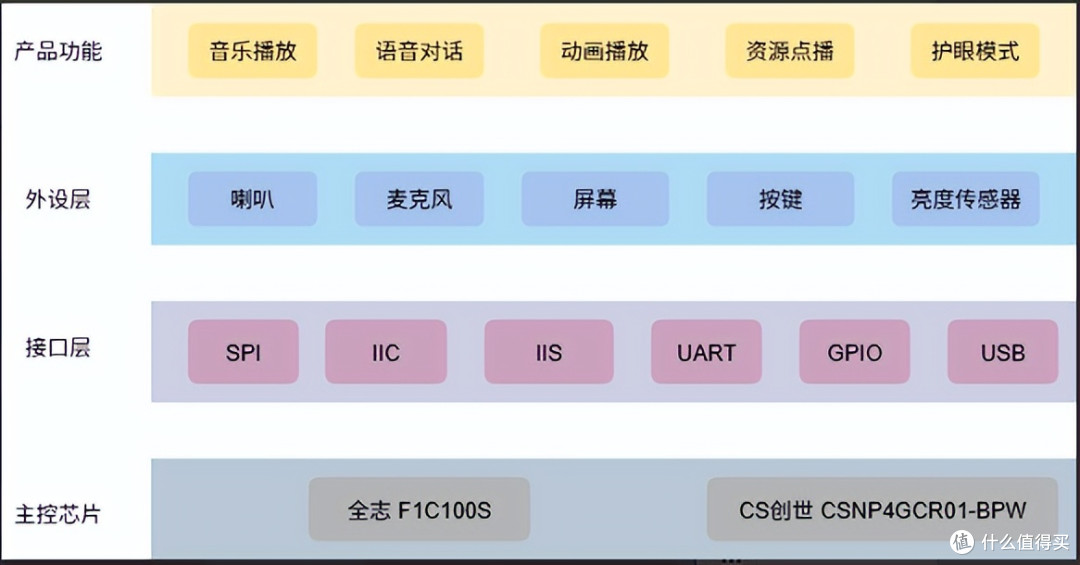 智能玩具存储痛点：容量 / 速度 / 稳定性如何平衡？一文讲透