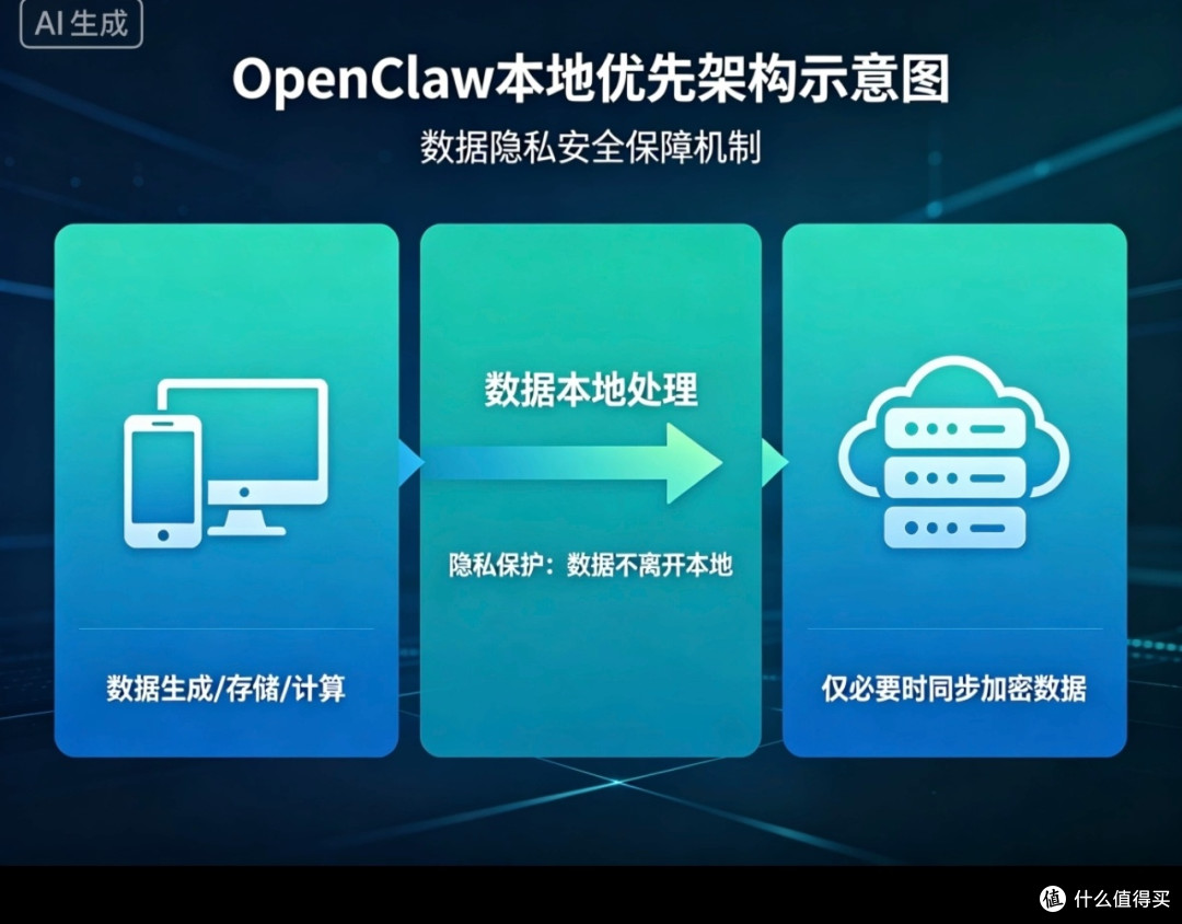 OpenClaw本地优先架构解析