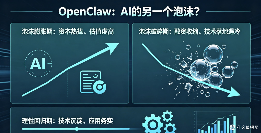 OpenClaw:AI智能体的泡沫与局限