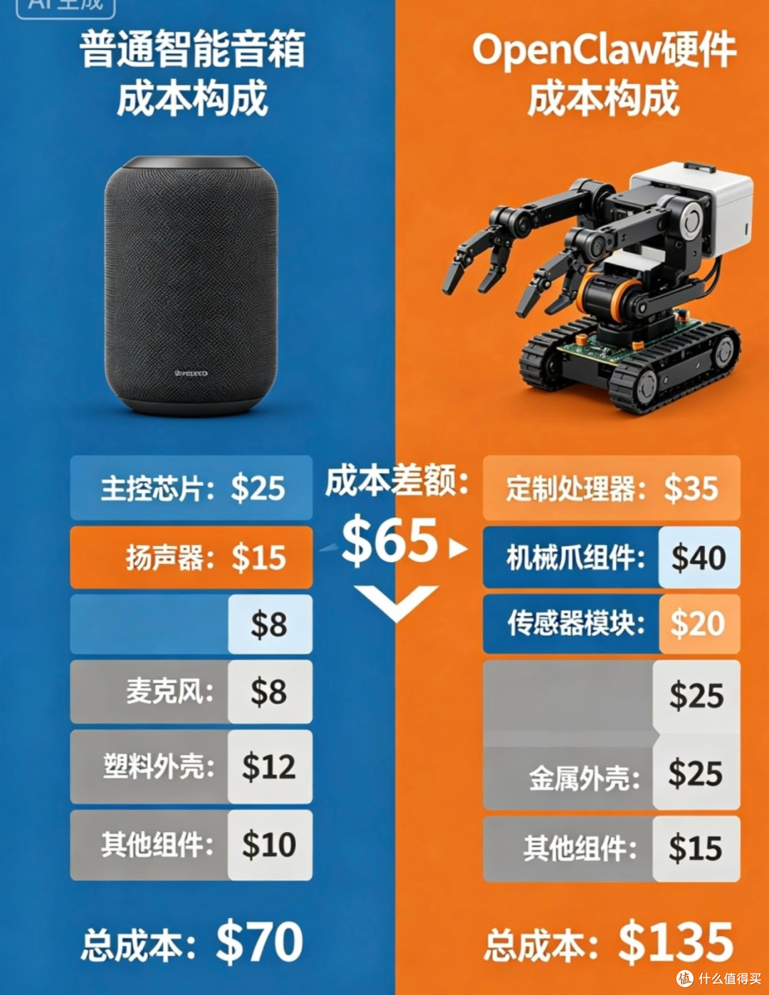 OpenClaw:AI硬件热潮下的泡沫