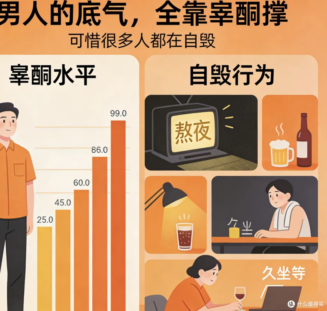 男人的底气，全靠睾酮撑，可惜很多人都在自毁
