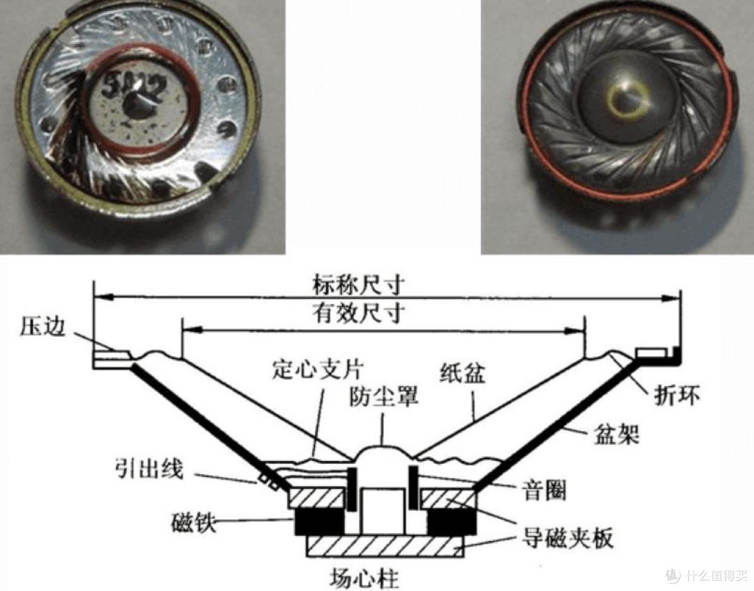 开放式耳机值得入手吗？2026年公认品质最好的十款开放式耳机推荐