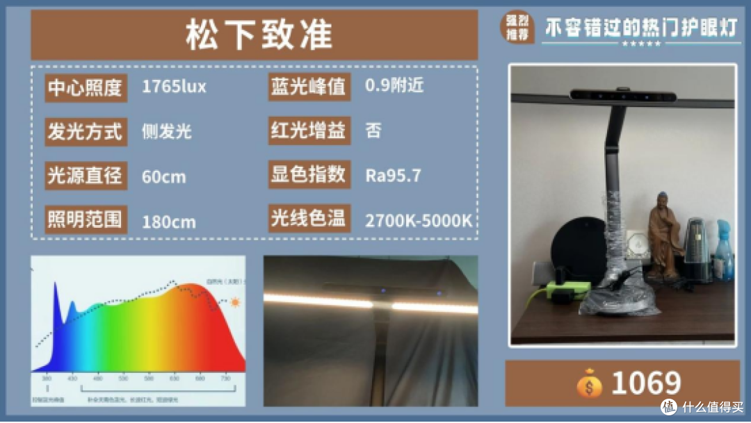 护眼灯哪个品牌最好用又实惠？实力与性价比双在线护眼灯排名