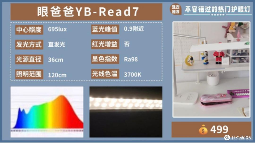 护眼灯哪个品牌最好用又实惠？实力与性价比双在线护眼灯排名