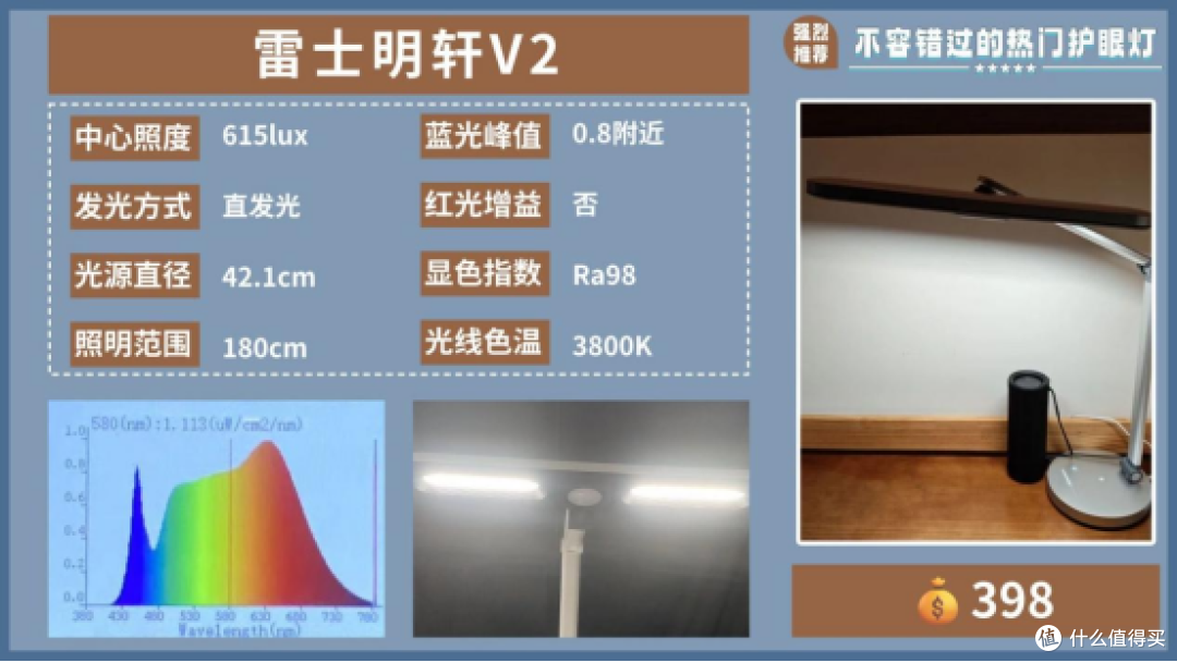 护眼灯哪个品牌最好用又实惠？实力与性价比双在线护眼灯排名