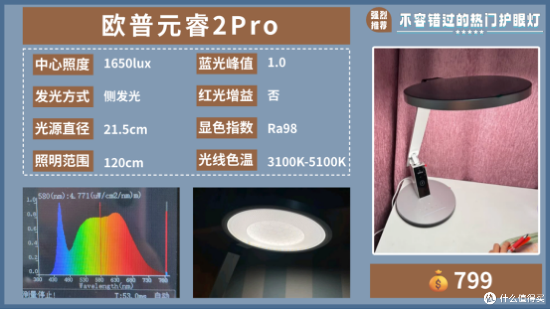 护眼灯哪个品牌最好用又实惠？实力与性价比双在线护眼灯排名