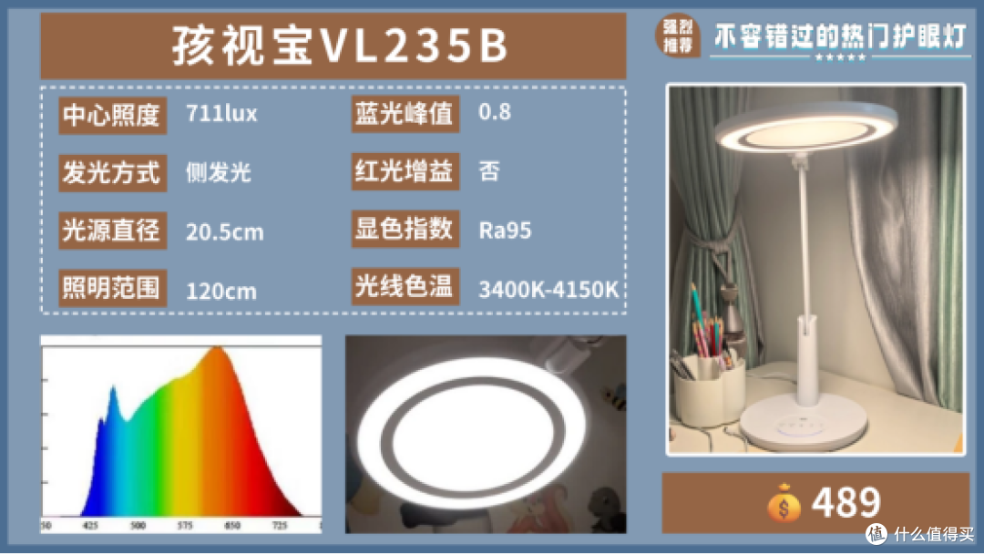 护眼灯哪个品牌最好用又实惠？实力与性价比双在线护眼灯排名