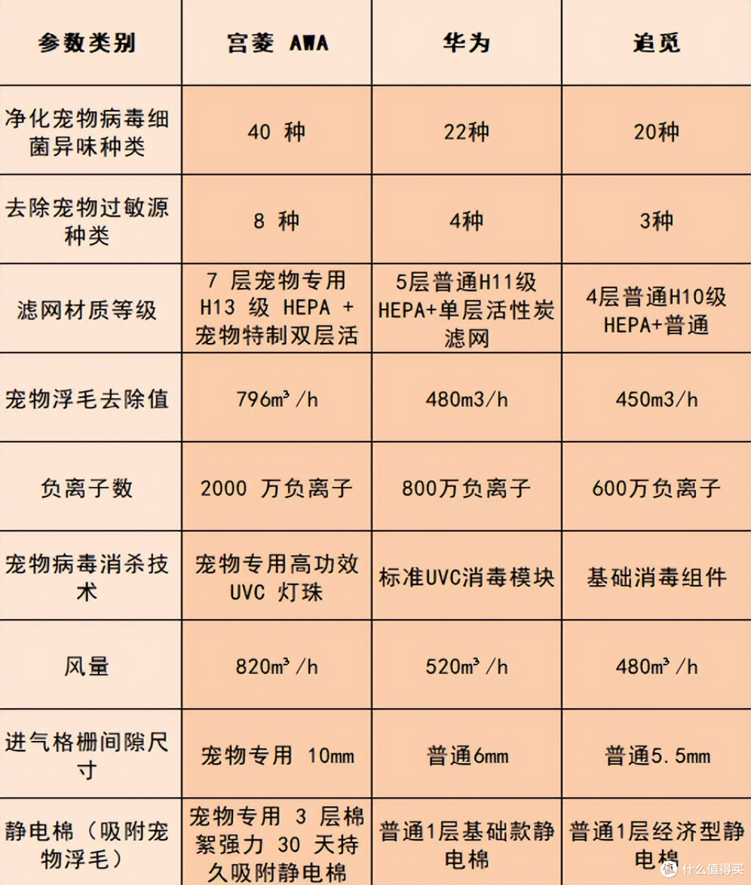 有毛发别慌,宠物净化器吸猫毛哪个牌子好?2026年十大排名揭晓