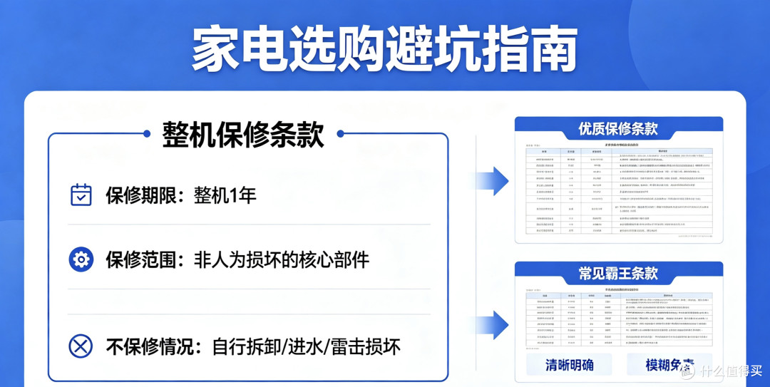 家电选购：读懂能效与售后