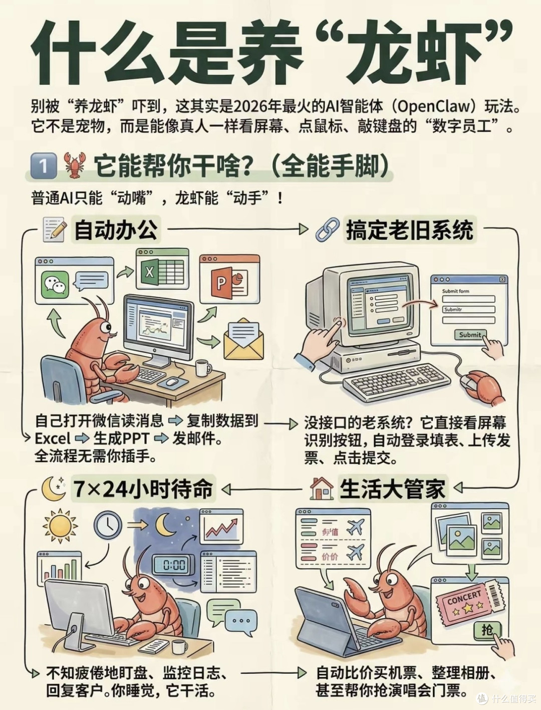 掌握这只“小龙虾”，开启我们自己的“养虾”之旅