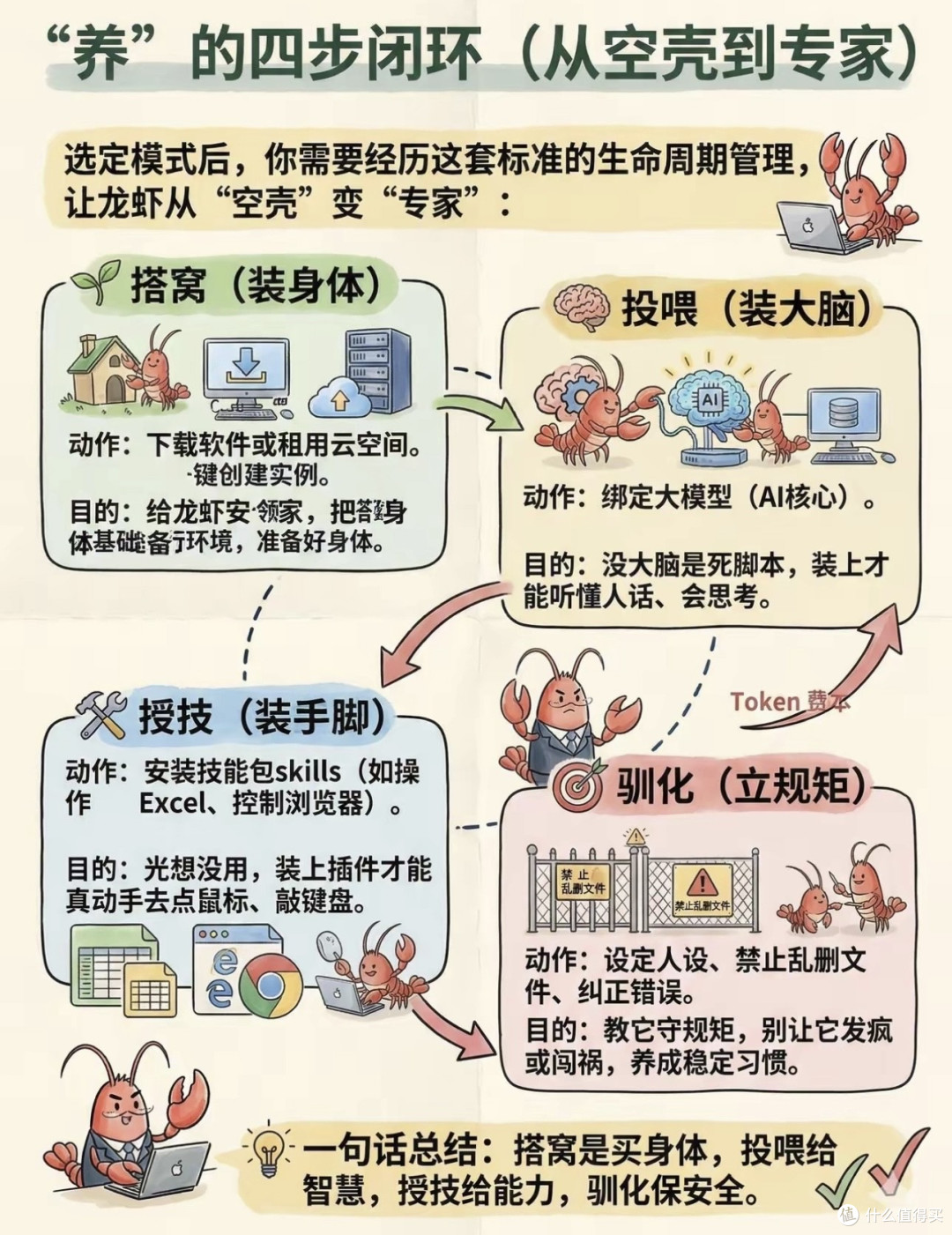 掌握这只“小龙虾”，开启我们自己的“养虾”之旅