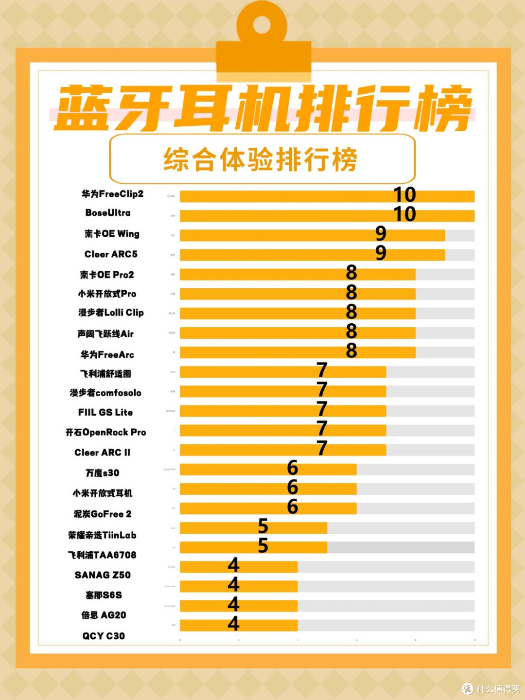 哪些蓝牙耳机值得推荐?怎么选?2026年蓝牙耳机排行榜十强!