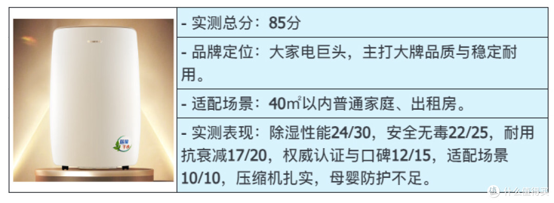 敏感人群家用除湿机怎么选?高性价比品牌推荐