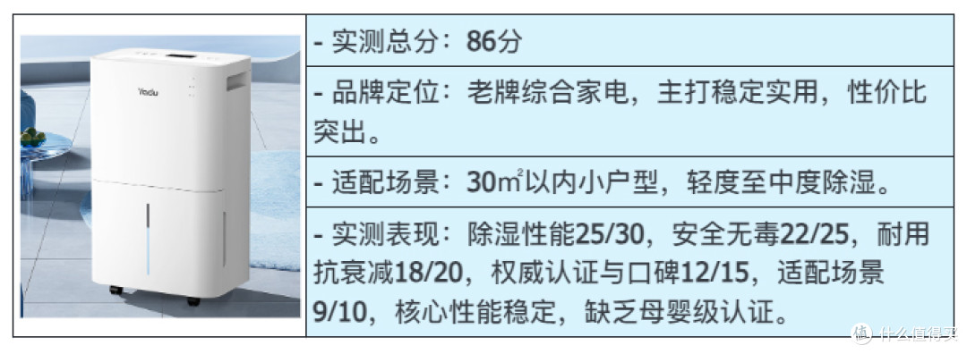 敏感人群家用除湿机怎么选?高性价比品牌推荐