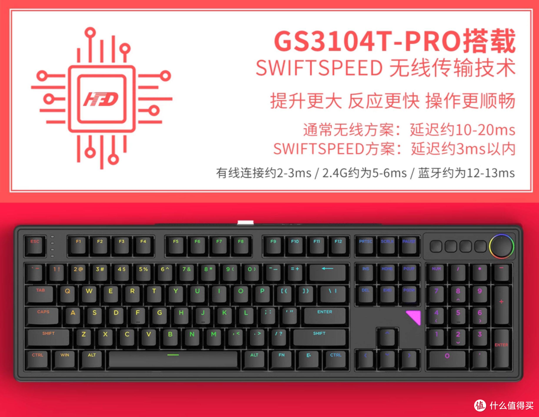 不存在溢价的一把104全配列＋多媒体旋钮键盘：高斯GS3104T PRO