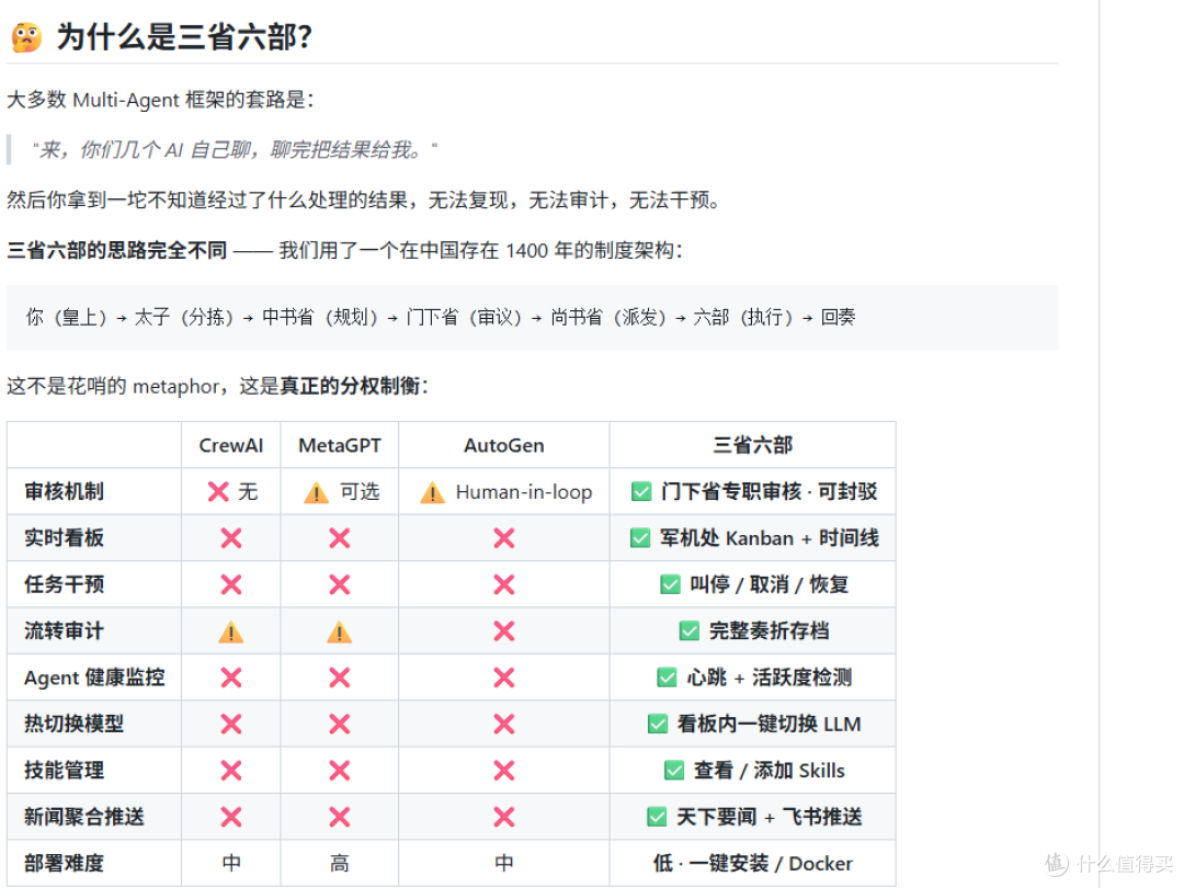爆火的AI三省六部制:科技圈的皇帝新装,一场脱裤子放屁的狂欢
