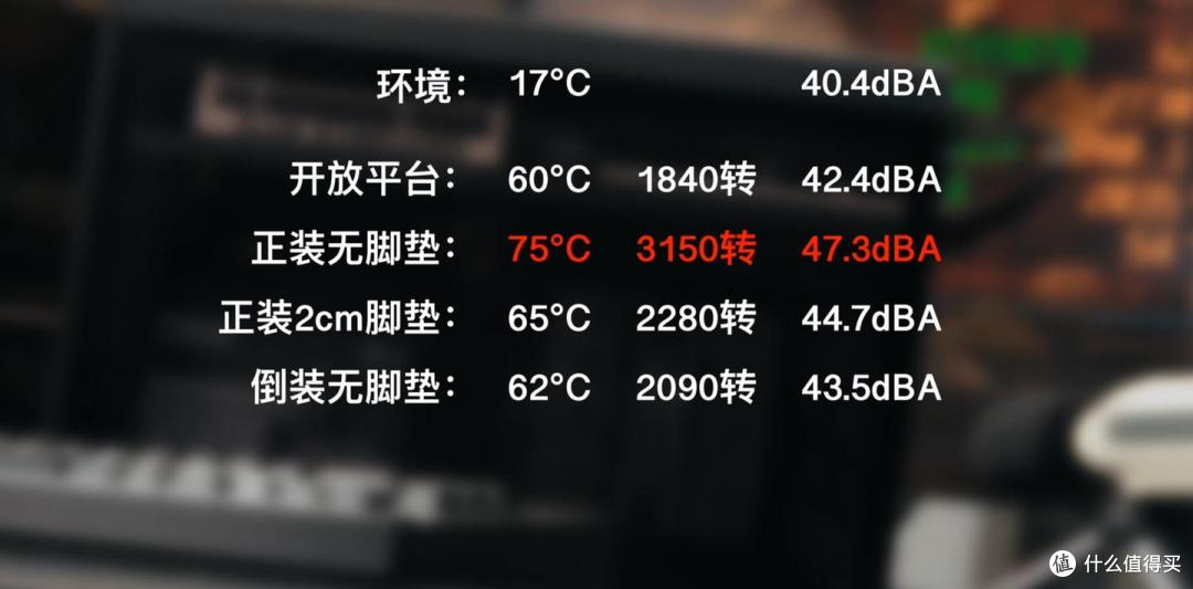 谁才是2K甜品级显卡真神?一测见真章!RTX 5070系列小横评分析!
