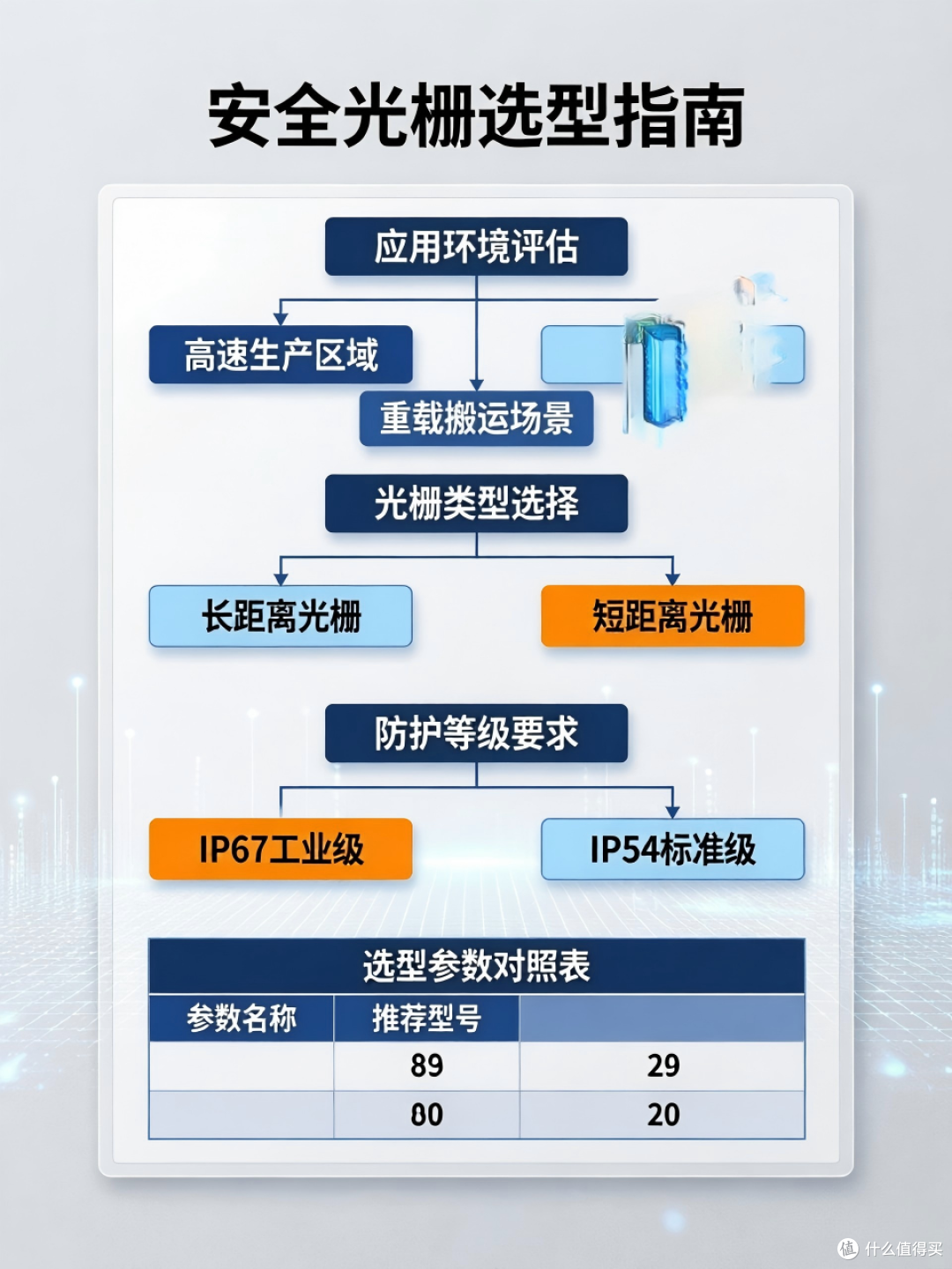 安全光栅品牌:2026年这5个指标必须看!