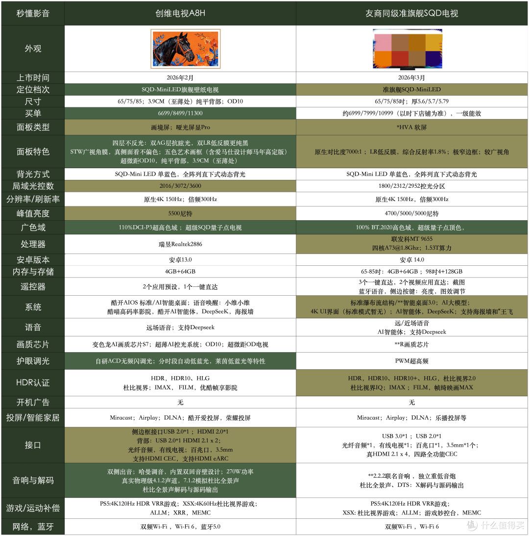 26年SQD/壁纸电视推荐 ! 创维电视A7H/A8H、A10H系合集与天梯图