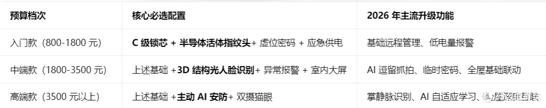 2026 年4月智能门锁选购指南:含多品牌爆款产品推荐