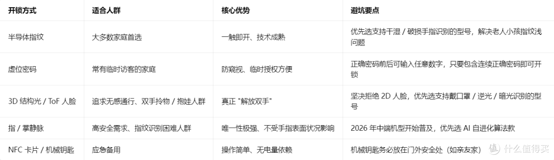 2026 年4月智能门锁选购指南:含多品牌爆款产品推荐
