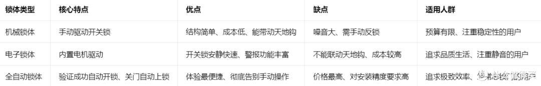 2026 年4月智能门锁选购指南:含多品牌爆款产品推荐