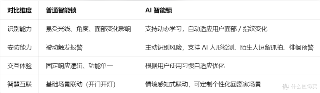 2026 年4月智能门锁选购指南:含多品牌爆款产品推荐
