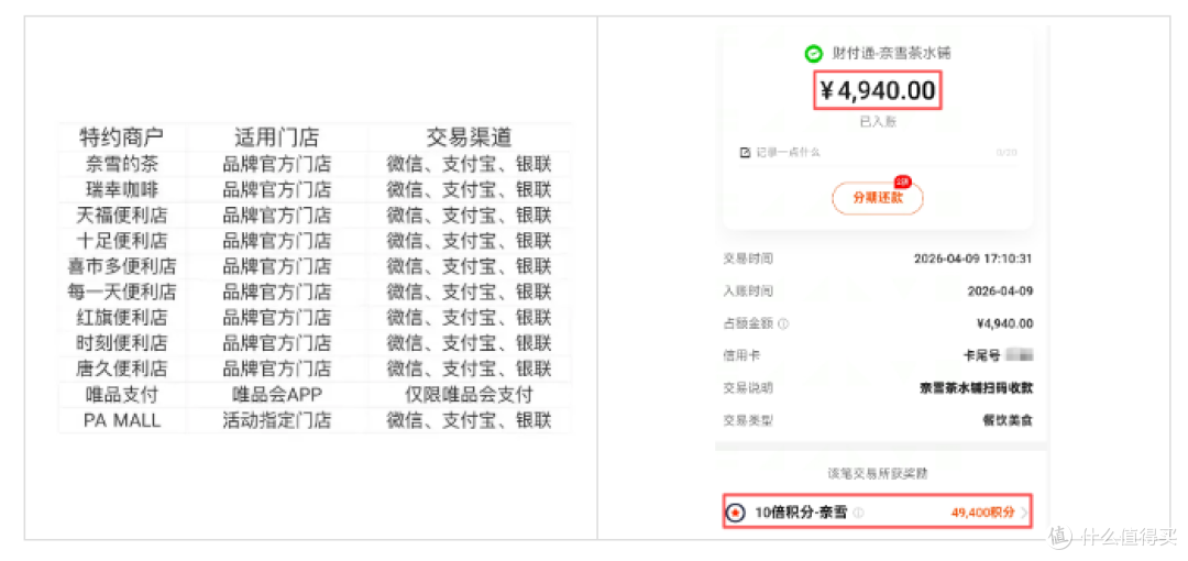 4月这些银行活动,回血力度拉满!