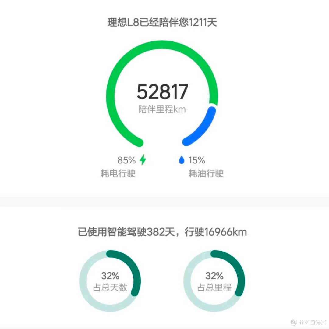 买前劝不住!买了插混和增程很多人都跳坑了!今年“馋”得流眼泪