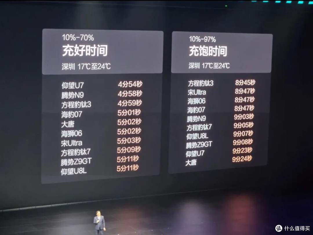 买前劝不住!买了插混和增程很多人都跳坑了!今年“馋”得流眼泪
