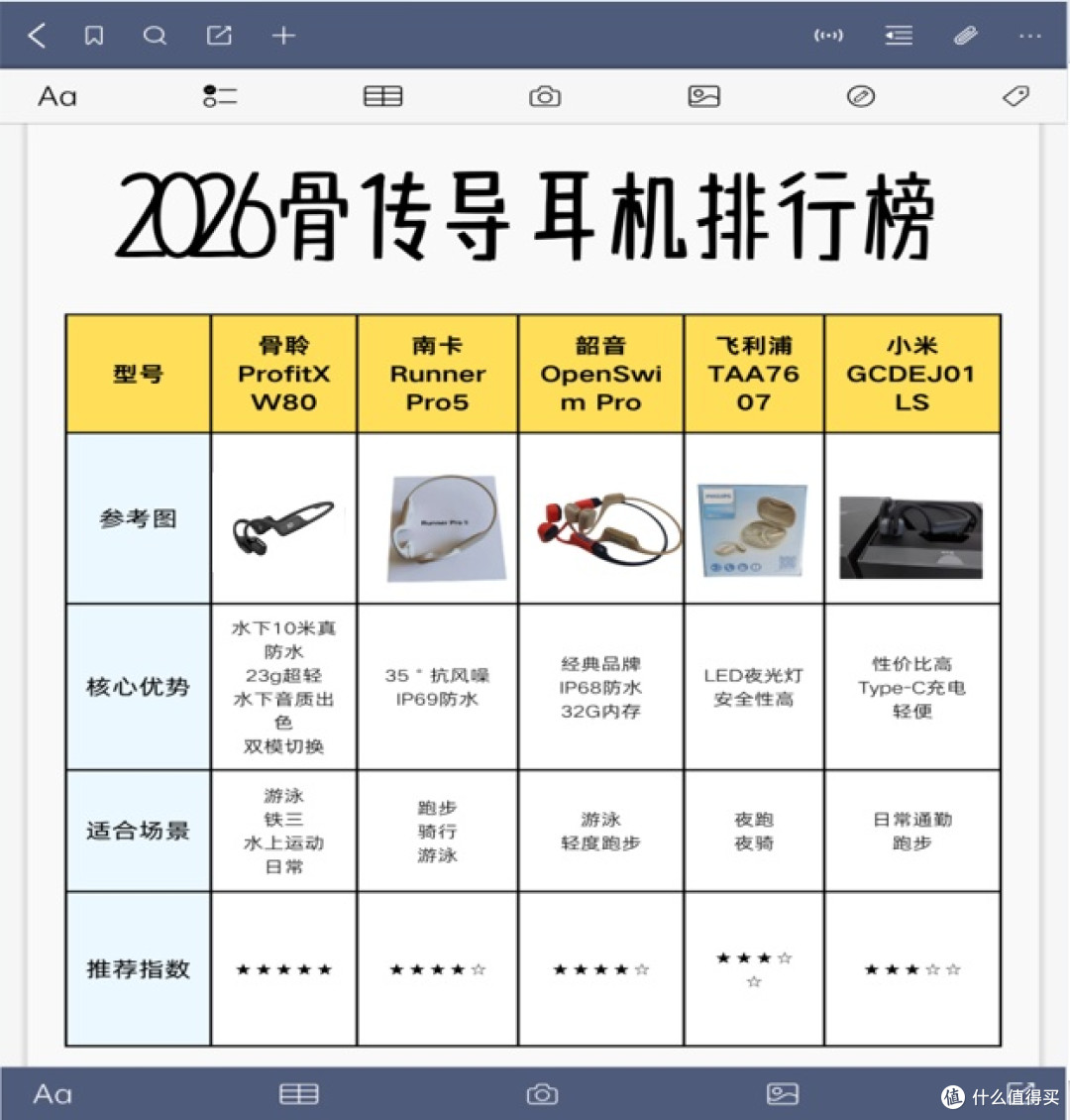 2026骨传导耳机排行榜:骨聆/南卡/韶音/飞利浦/小米品牌怎么选?