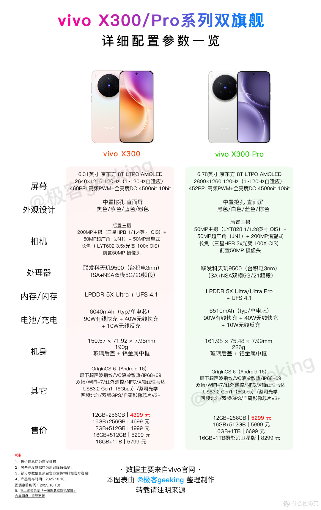 小米这三款手机,正式开启涨价!