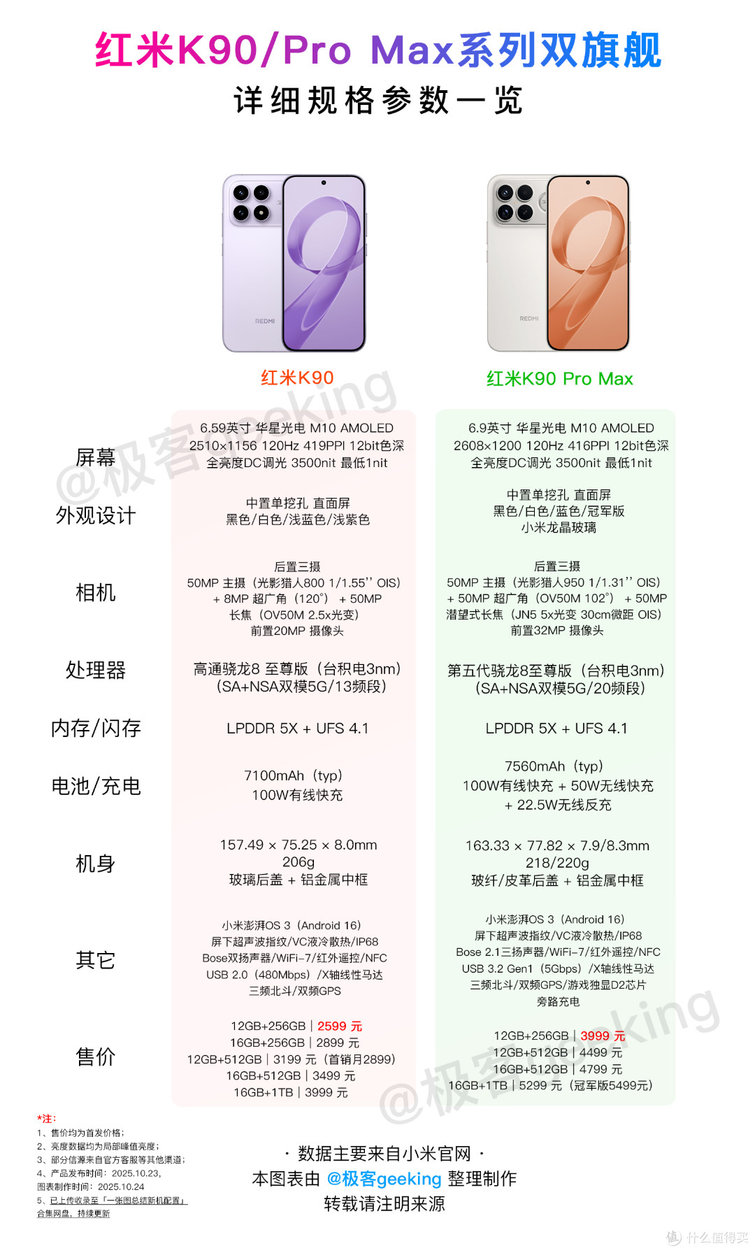 小米这三款手机,正式开启涨价!