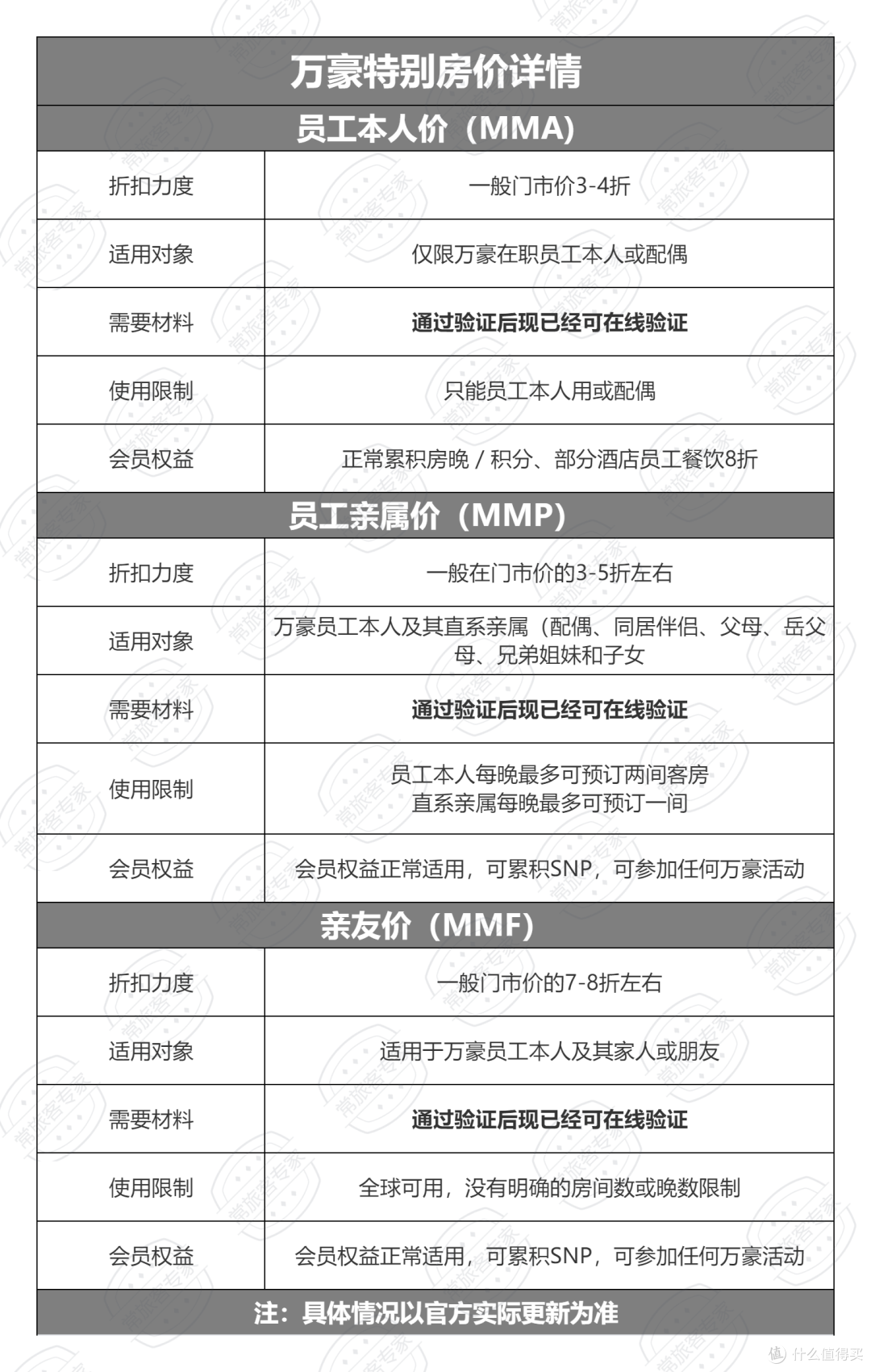 万豪房价详情