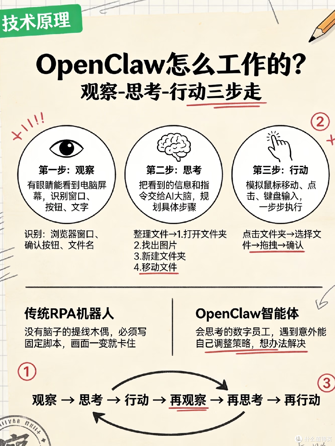 🔥OpenClaw能帮你做什么?