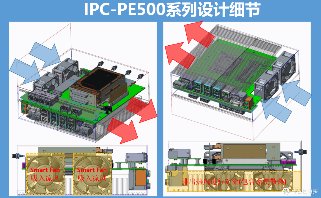 工业计算机新品速递,第一手测评:华硕 PE500 边缘计算电脑
