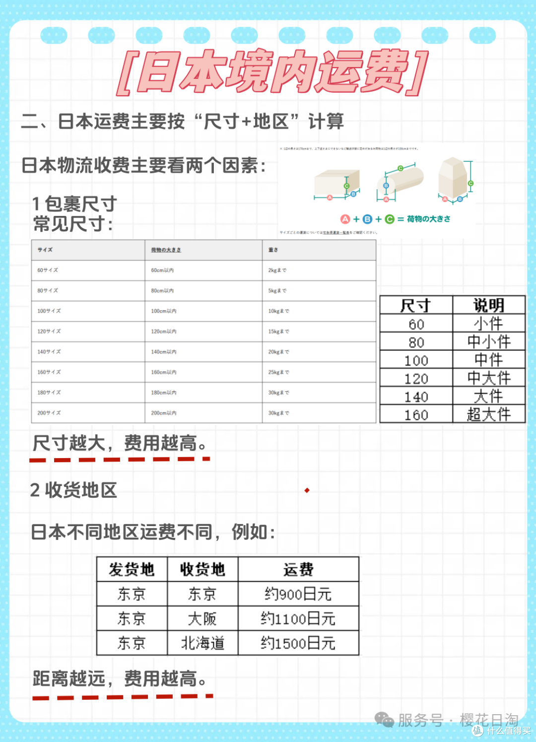 📦在日本网购,运费比东西贵?